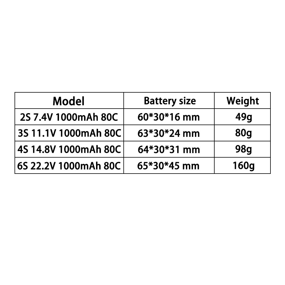 TERANTY 2S 3S 4S 6S 1000mAh 80 - Drone Battery 4S のレビューと価格