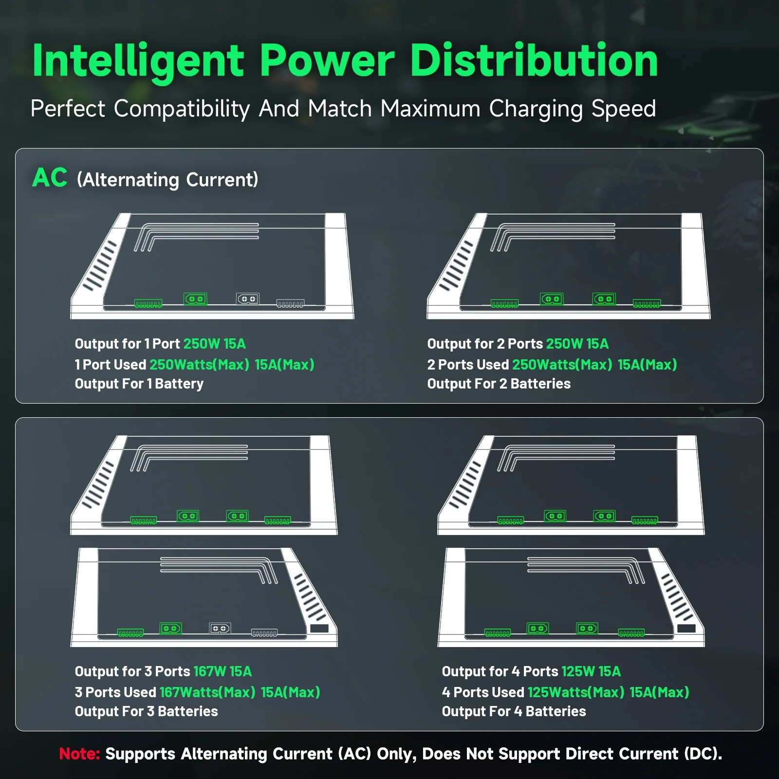 Ovonic X4 AC500W 4チャンネルスマートLiP - Drone Battery Smart のレビューと価格