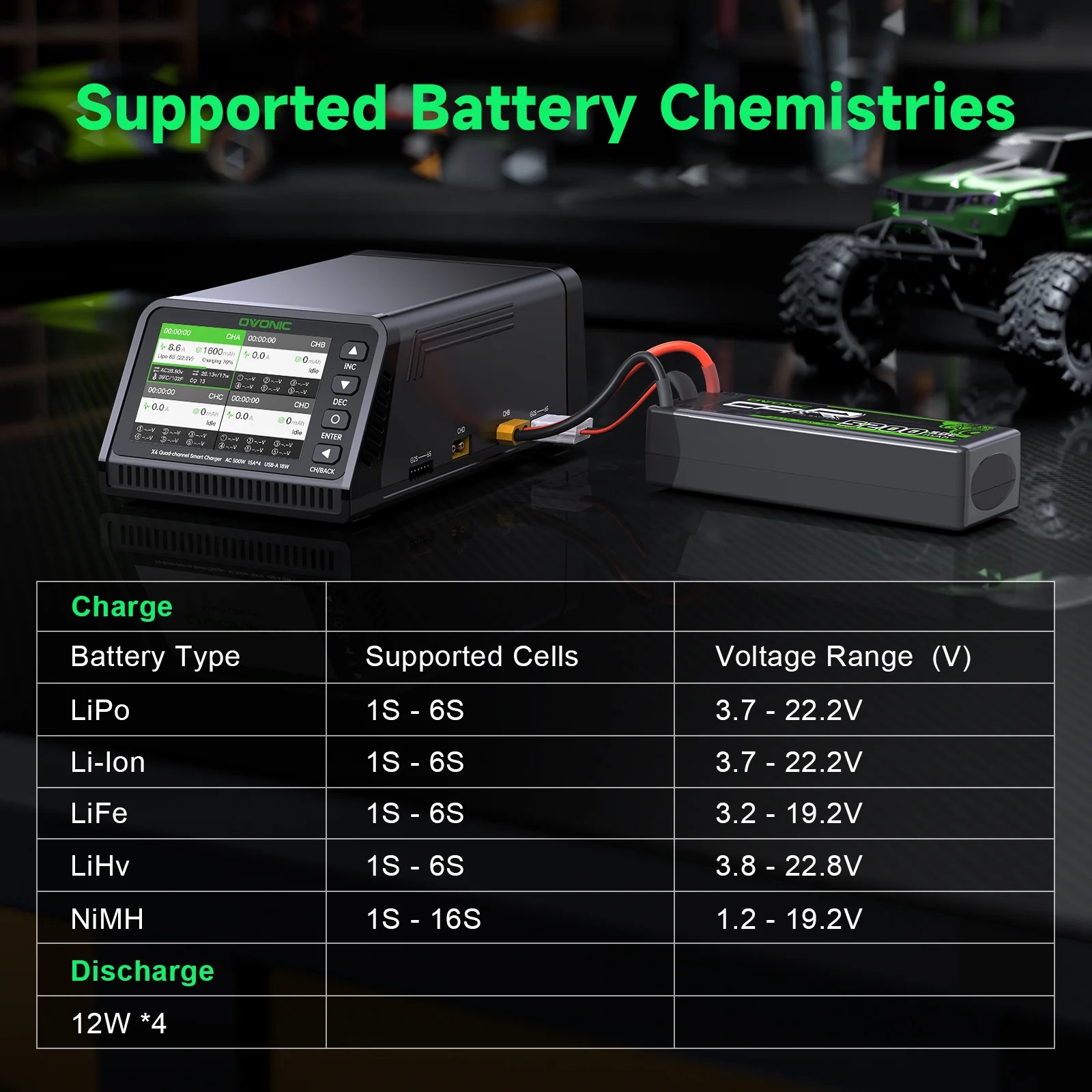 Ovonic X4 AC500W 4チャンネルスマートLiP - Drone Battery Smart のレビューと価格